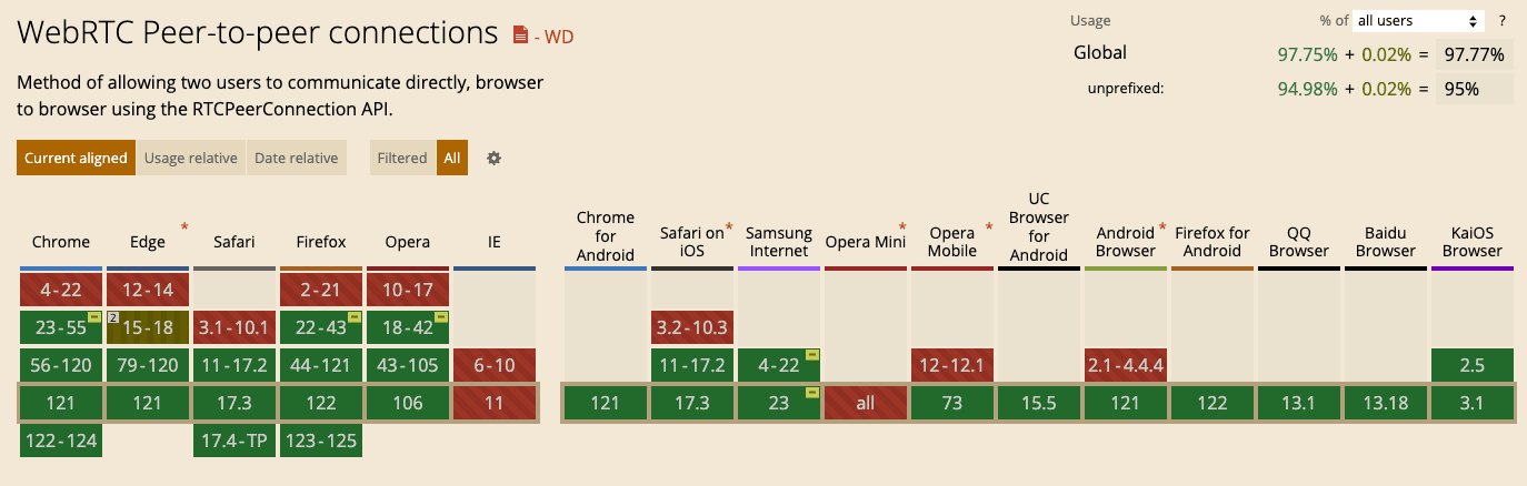 WebRTC browser support